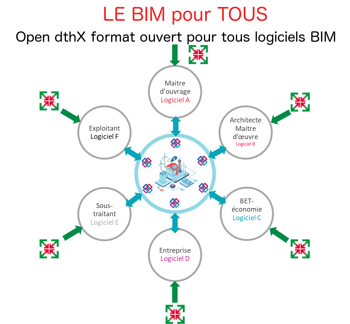 BIM_facile_pour tous_sansfond-v2 le BIM pour tous