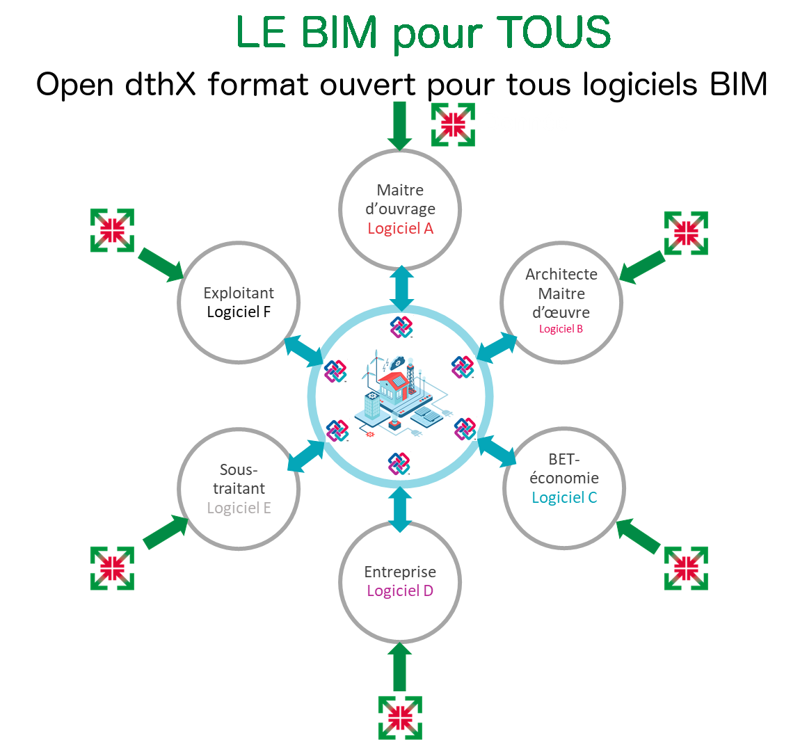 BIM_facile_pour tous_sansfond-v2